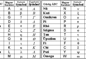A vírushiszi meg a görög ábécé